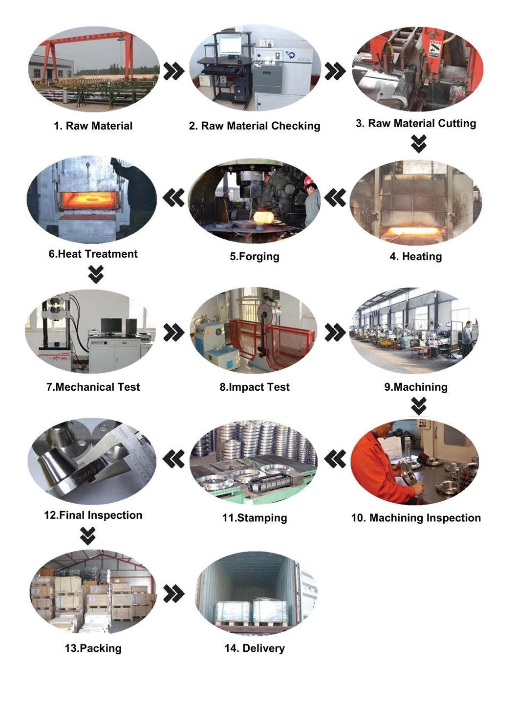 ANSI B16.5/En1092/ DIN Forged Carbon Steel Stainless Steel RF FF Welding Neck /Threaded/Blind/Slip on/Lap Joint/Socket Welding Flange